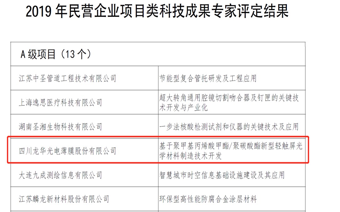 喜讯|龙华特种塑胶屏材技术被评为2019年度全国民营企业A级科技成果